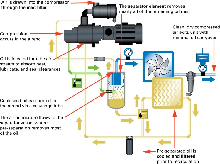 Air compressors trade service China