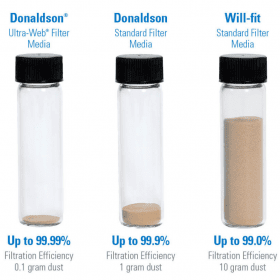 Figure 5- Ultra-Web technology can provide filtration efficiencies of up to 99.99 percent