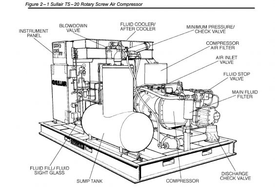 1621 1491 00 Atlas Copco Air Compressor Oil Air Cooler