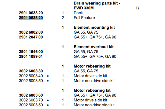 2901063320 KIT SET OF WEARING PARTS Atlas Copco China Supplier