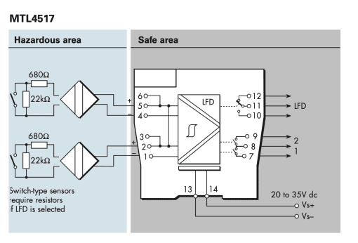 MTL4517-–-MTL5517-SWITCH-PROXIMITY-DETECTOR-INTERFACE